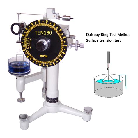 surface tension determination by tensiometer